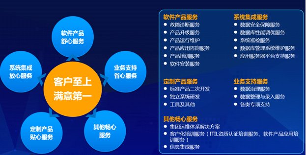 遠光軟件成功簽約國電宿州電廠系統運維服務項目，深化能源行業軟件服務布局